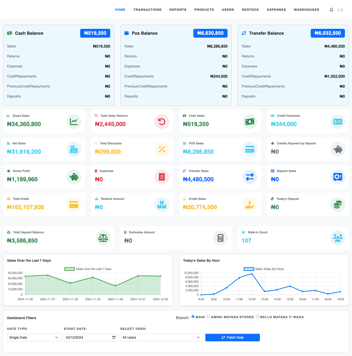 Shopmate Dashboard